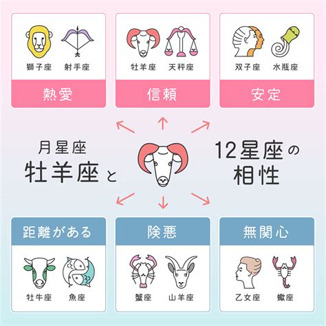 星座別 性格 男性|【12星座別】性格や恋愛傾向、結婚運、仕事運を占い。